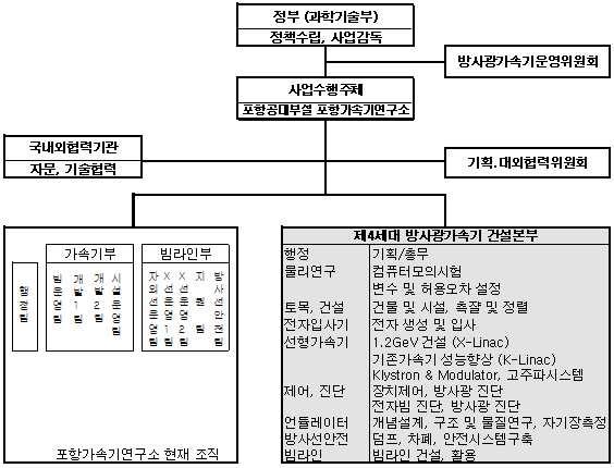 제 4