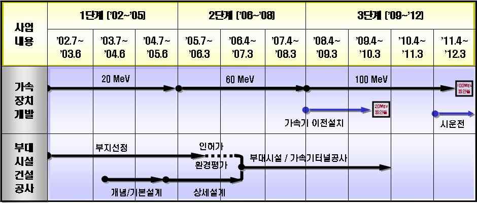 2 4) 4, 2005 11 3 3 10, 현재,