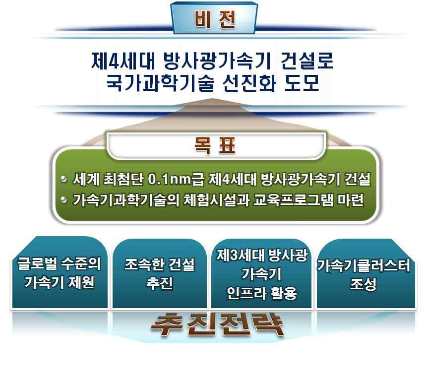 5 제 4