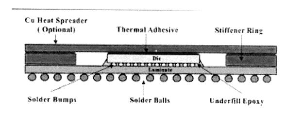 FCBGA용 Heat spreader Substrate에 Solder bumping 공정을이용해 die를직접부착하고
