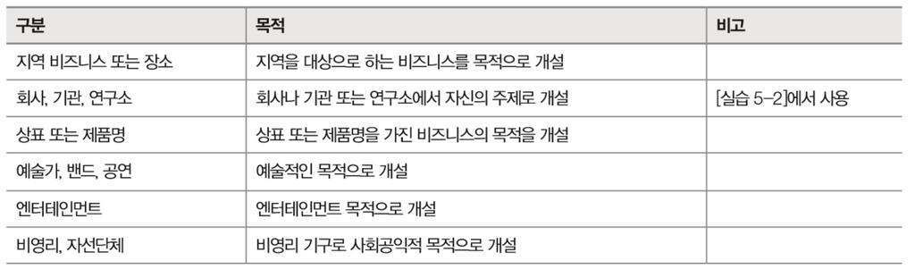 03. 페이스북 페이스북고급활용 다양한목적의페이지개설