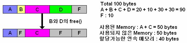 Memory Management Virtual Memory System 이제공되지않거나, 사실상유명무실하다.