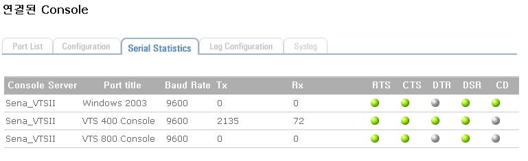 3.2.2.3 Serial Statistics : 논리 Device 시스템의