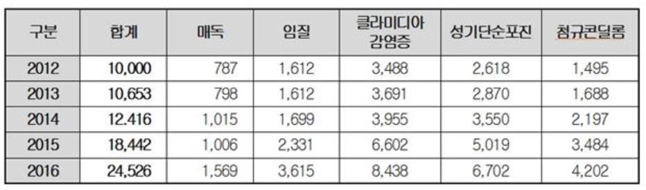 귀머거리, 출산기형,