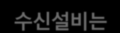 전원공급기개발중없음없음 전력삽입기 RF 신호 / AC 전원분리형없음없음 무선국심사대상