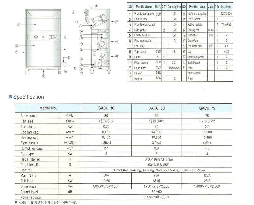 클린룸엔지니어링 43 제품소개 Air Control Unit (ACU) 클린항온항습기 ACU Cleanroom System 은 Grating 바닥을사용하지않고 Class 10,000