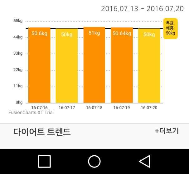 다이어트개인비서서비스.