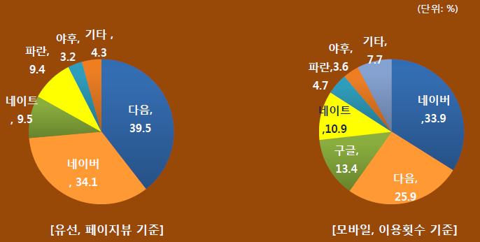 2-2. 정보가치의변화 e-mail 2.