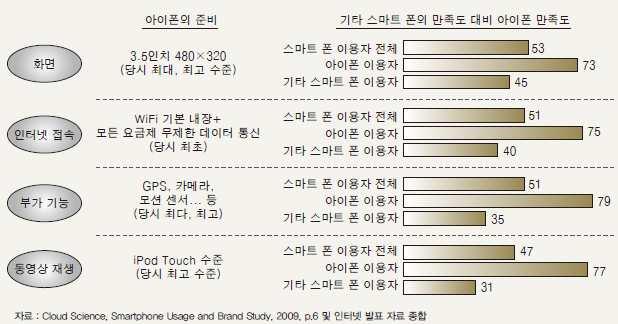 3. 기업기술속성 선택과집중을통한기술혁신 3.