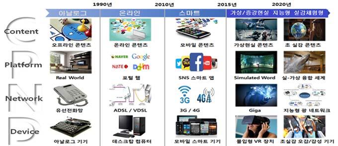 특히, 홀로렌즈와같이독립형으로동작가능한증강현실 HMD 에대한시장이폭발적으로증대될것으로보인다. III.