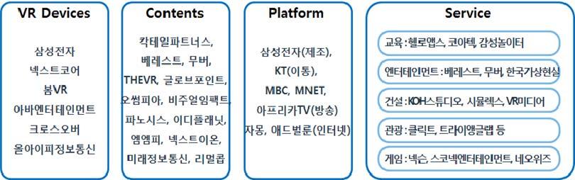 ICT 신기술 < 자료 > 디지털콘텐츠 R&D 혁신방안, 미래창조과학부, 2016. 6.