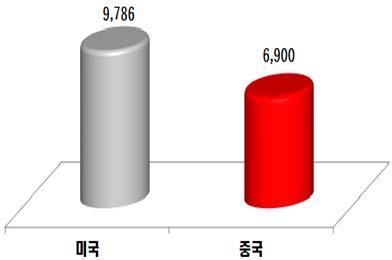 주간기술동향 2017. 7. 5.