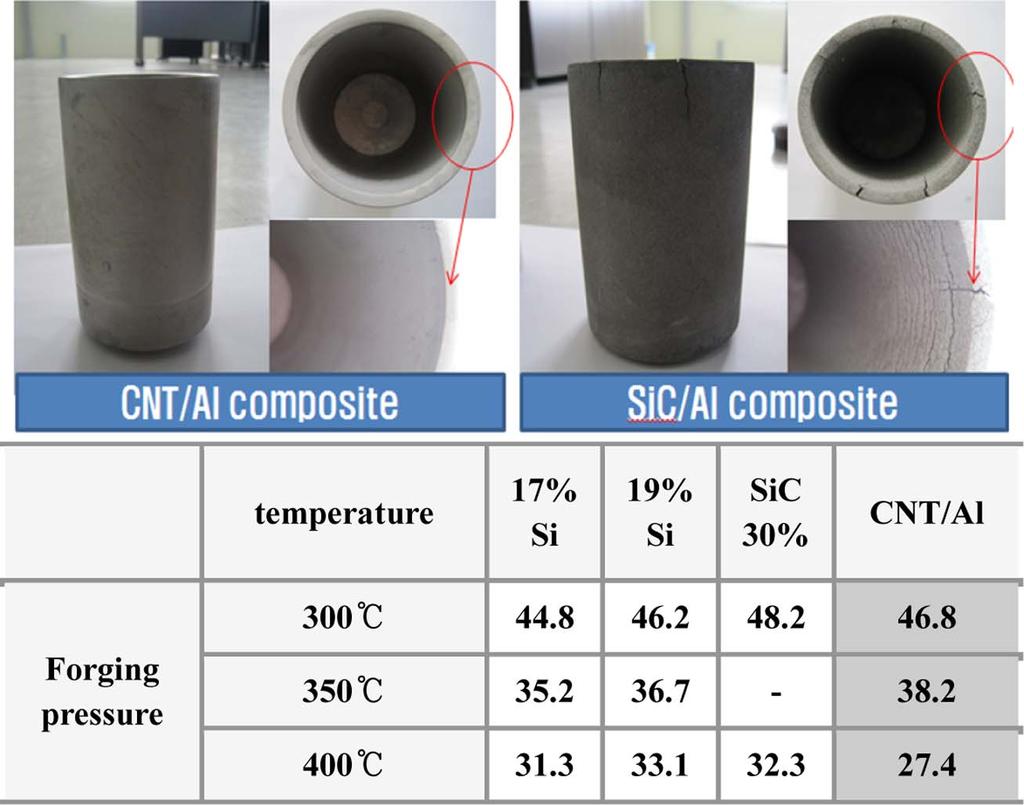 A Study on the Applicability of CNT/Aluminum Nanocomposites to Automotive Parts 229 Fig. 9. Carbon/sulfur determination 216% 증가, 연신율 66% 감소됨을확인하였다. 기지합금은 100 µm 크기의 Al 5083 분말을동일조건에서압출하여제조하였다.