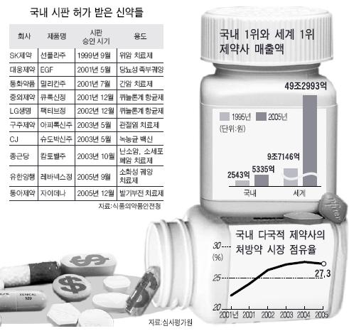 방사성동위원소치료 치료용방사성동위원소또는표지화합물을