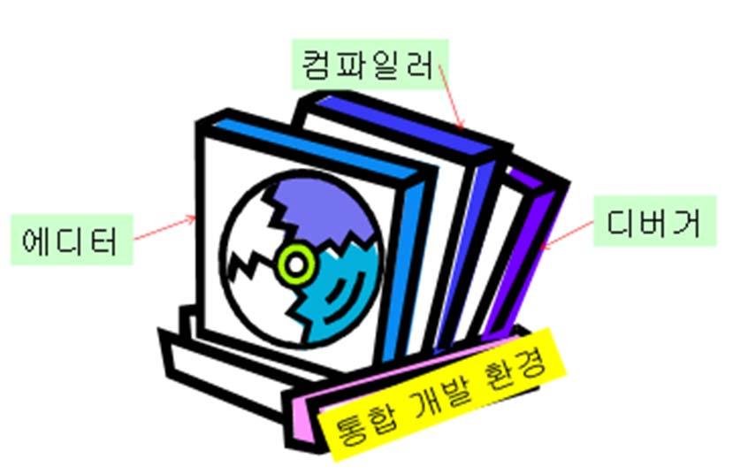 통합개발환경 통합개발환경 (IDE: integrated development environment) 에디터 + 컴파일러 +