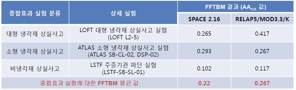 코드정확도평가 (