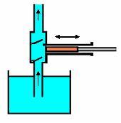 토출밸브를피스톤에장치한수동형펌프와그림 (a) 와같이봉모양의플런저가왕복할때마다흡입과토출을하는단동플런저펌프, 그림 (b) 와같이플런저의 1왕복마다