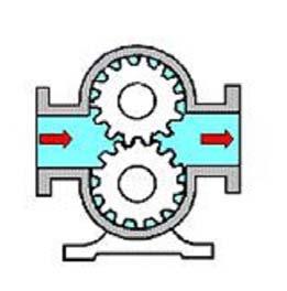 (a) 베인펌프 (b) 톱니펌프 (c) 나사펌프 회전펌프 다.