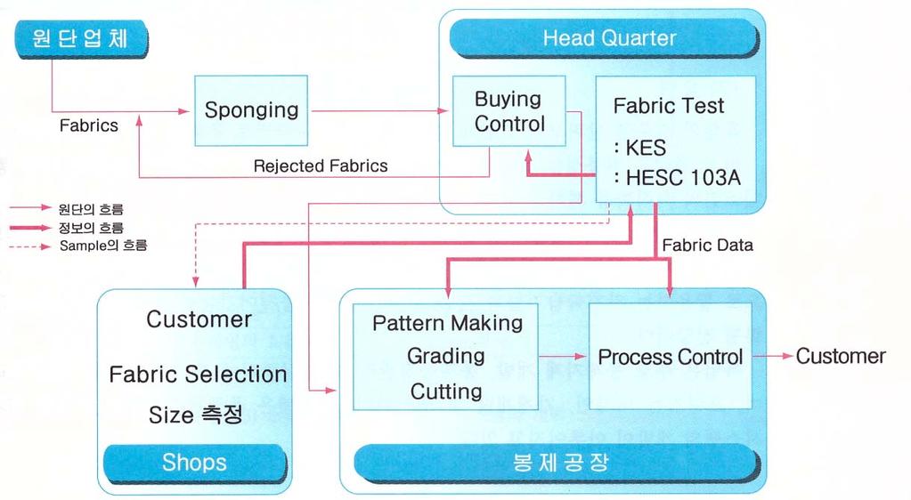 선진형품질관리시스템 일본의품질관리기법 KES, HESC