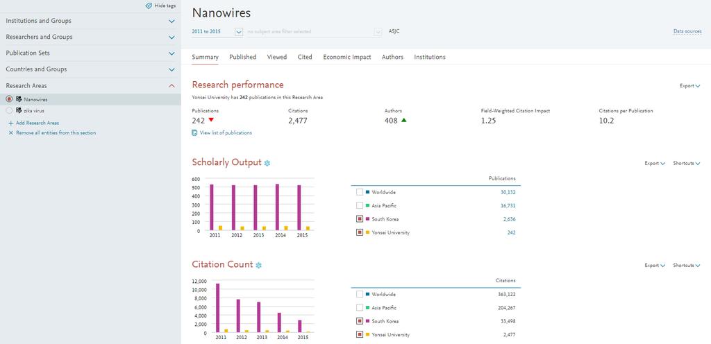 53 My SciVal Research Areas / Use Case My Research Area 는 Overview, Benchmarking, Trends module 에서분석단위로활용 예시 : 키워드 Nanowires 는최근 5