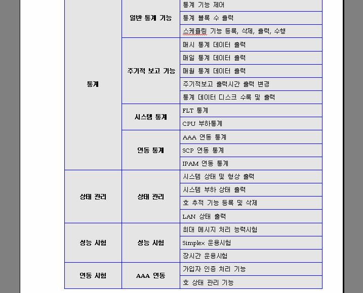 테스트항목예제