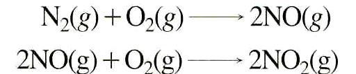 간접법 : 원소로부터쉽게합성할수없는화합물의 ΔH 0 반응의측정 ( 실험재현이어렵고반응속도가느리거나부반응이일어날경우 ) : 엔탈피는상태함수인성질을이용 헤스의법칙 (Hess s Law)