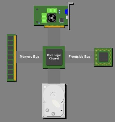 (SAN) PCIe Wireless PCIe High data rate