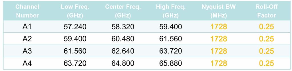 7. Frequency Plan 2160 MHz 1728 MHz 240 MHz 120 MHz 1 2