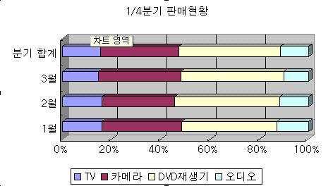 5 편집 : 선택한시나리오를변경 6 병합 : 다른워크시트에등록되어있는시나리오를가져올수있음 7 요약 : 시나리오요약보고서나시나리오피벗테이블보고서를작성하여볼수있음 34. 다음중매크로에대한설명으로옳지않은것은? 1 한번지정한바로가는키는수정할수없다. 2 매크로기록을위해서상대참조를선택할수있다.