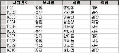 49. 다음과같은직원 ( 사원번호, 부서명, 성명, 직급 ) 테이블에서부서별인원수가 3 명이상인부서명을출력하는질 의문은?