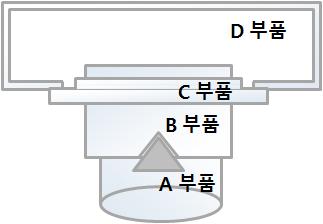 Parameter, Stream