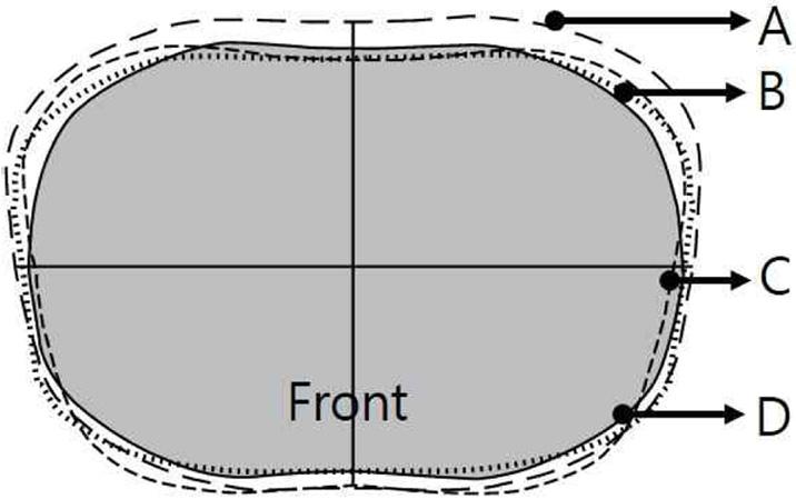 3D 디지털기술을활용한시니어남성기성복피팅용드레스폼개발에관한연구 731 Table 11.