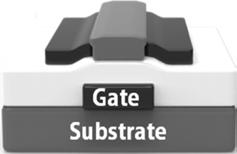 Operation principle of a top-contact electrode OFET containing a p-type semiconducting thin film, depending on applied voltages: (a) V GS > 0 and V DS < 0; (b) V GS < 0 and V DS (small) < 0; (c) V GS