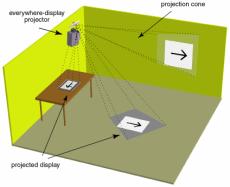 Advanced Display Solutions