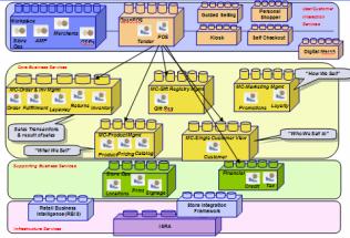 IBM Retail IBM Retail Project Consumer Experience Driven Merchandising Maximize Merchandise Supply Stores Chain Revolutionize Focus the the Store Supply Workforce Chain Enablement