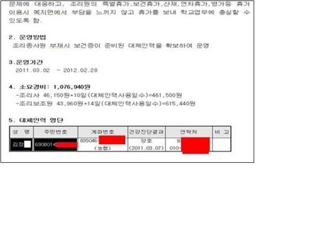 3) 대체인력계획서