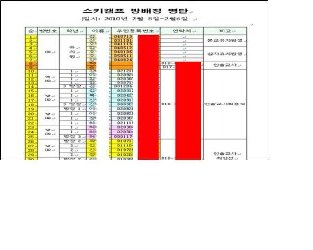 7) 캠프참가자명단