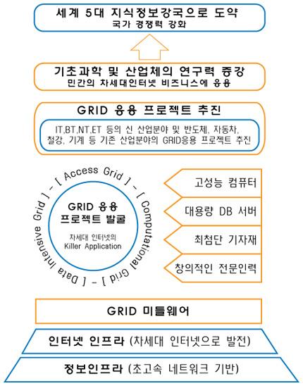 Source : http://www.gridforumkorea.