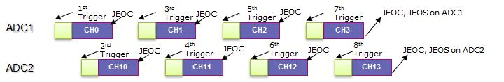 Figure 16. Interleave mode 2.