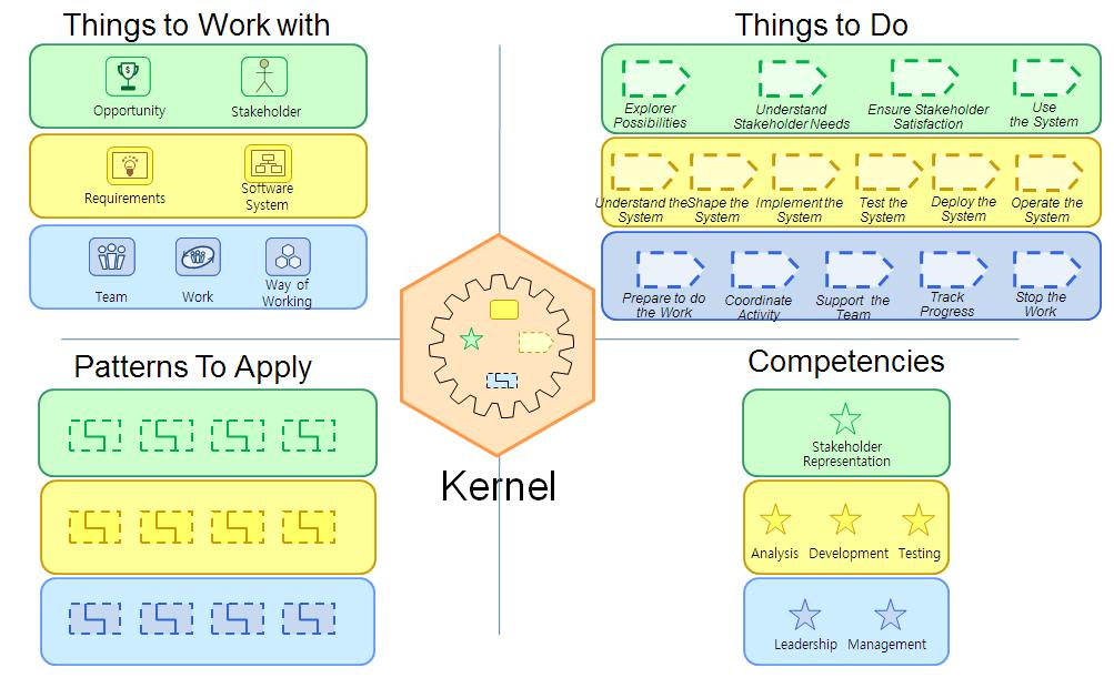 Essence Kernel 무엇이 이루어지는가?