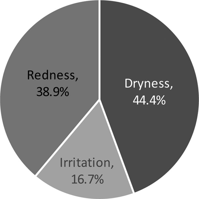 15* 3.16±0.06* Values were expressed as mean±sd. *, p < 0.05, Significantly different from the value of before exposure Fig. 4.