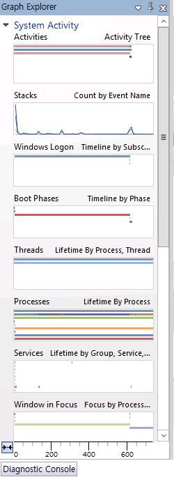 39. Boot Phases 항목을오른쪽마우스클릭한후,