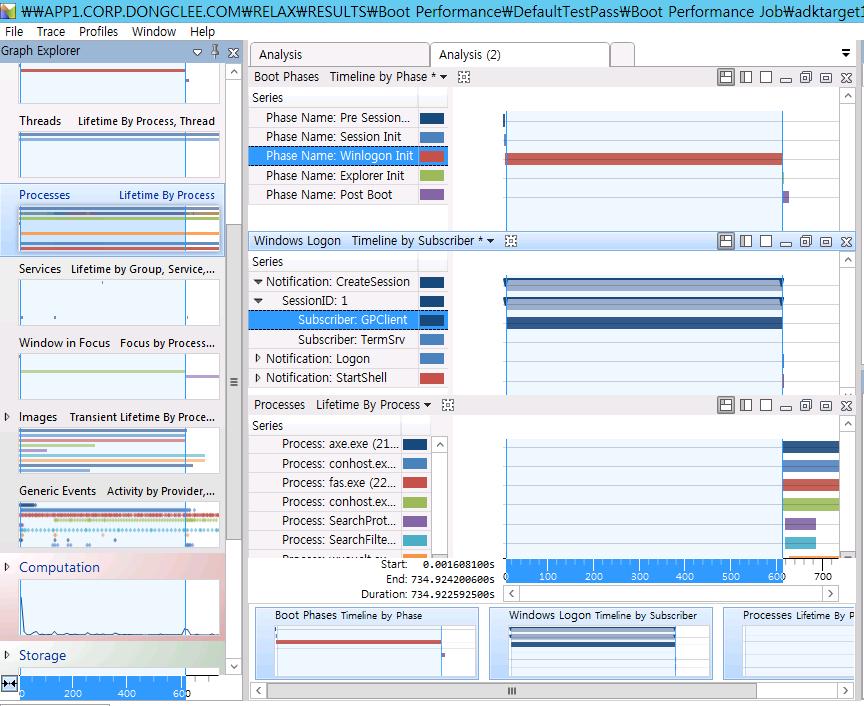 더블클릭 45. Processes - Lifetime by Process 단계에서, Winlogon Init 시간과동일한시간을가진프로세스가 gpscript.