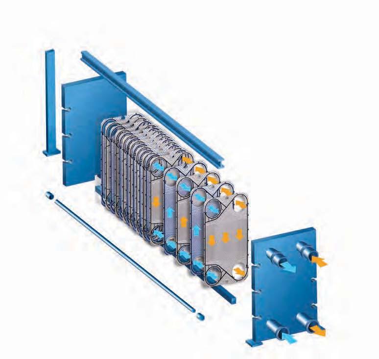 There is an advantage to use plate type heat exchangers over Shell & Tube type heat exchangers, that is to say, the corrugations in the
