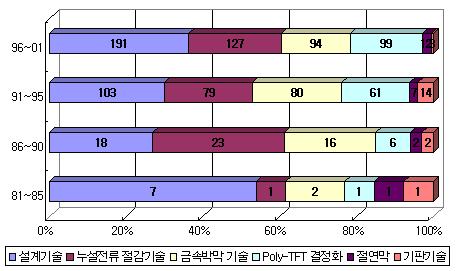 --- 미국 38