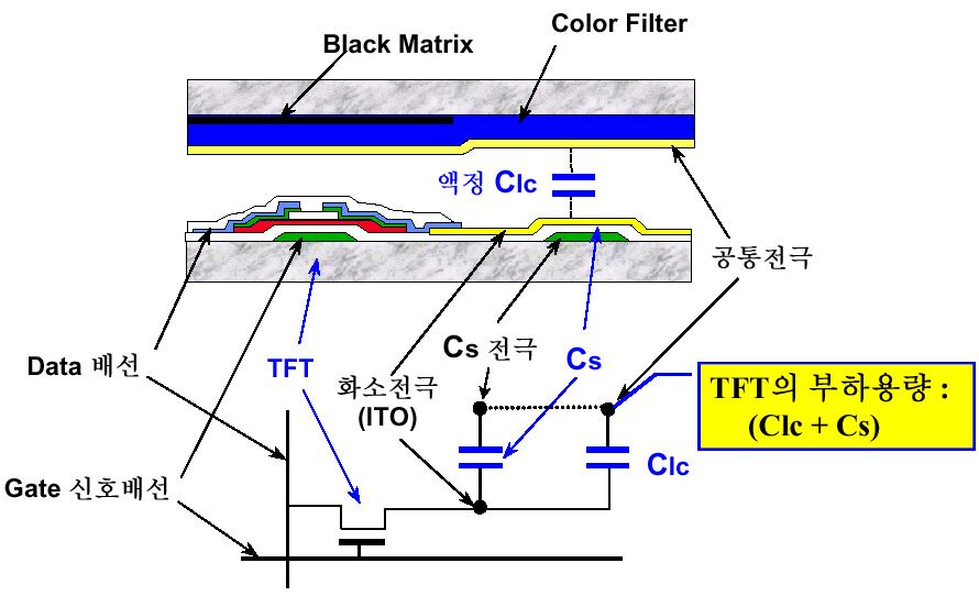 TFTs in Active Matrix Displays