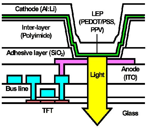 Storage Capacitor Switching TFT