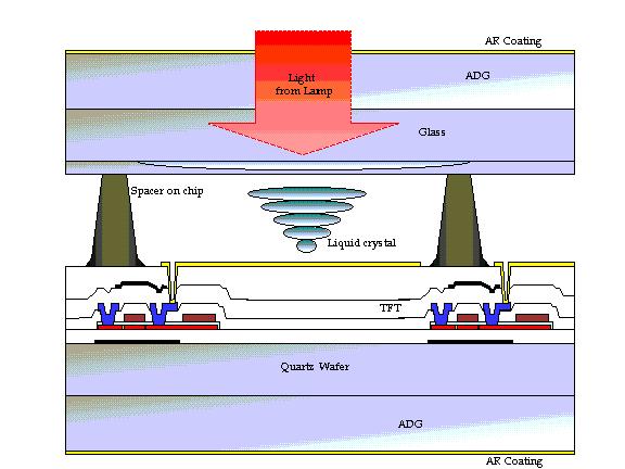 고온폴리 TFT LCD 구조적특징 차광구조평탄화정전용량 Microlens