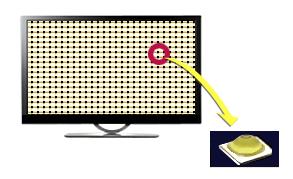 형광등이광원으로적용된 LCD TV는 CCFL TV이고, LED 칩이광원으로적용된 LCD TV는 LED TV이다.