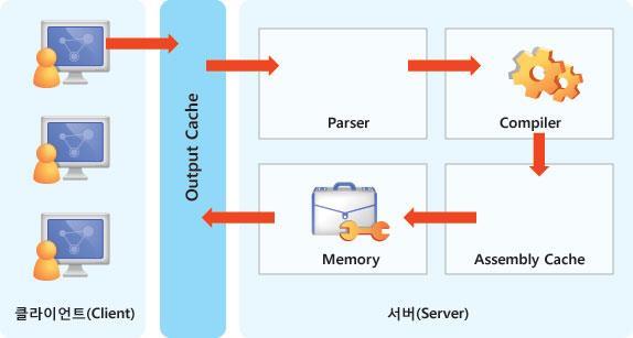 ASP.NET 의정의및특징 ASP.NET 실행모델 ASP.